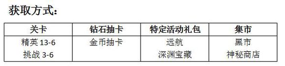 MR魔法英雄毒虫女王技能属性分析