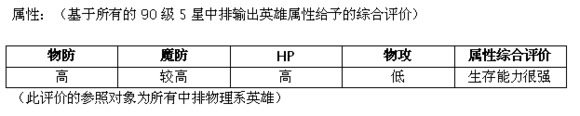 MR魔法英雄石头巨人技能属性分析