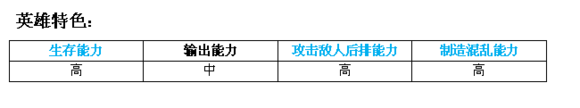 MR魔法英雄石头巨人技能属性分析