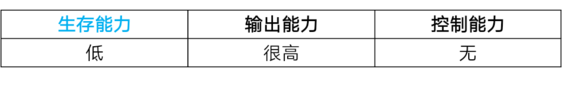 MR魔法英雄魔焰骇客技能属性分析