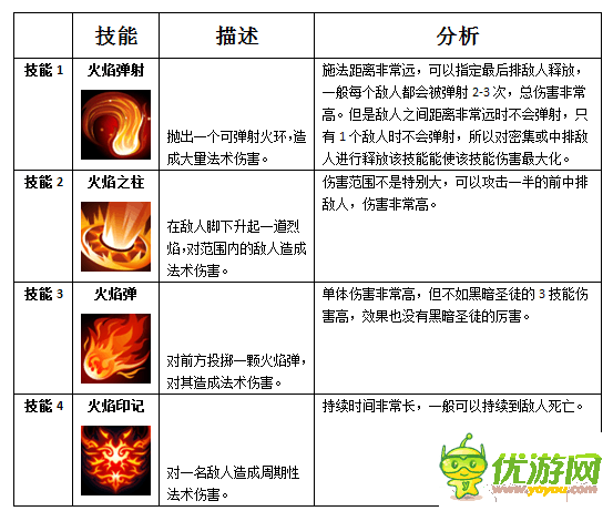 MR魔法英雄魔焰骇客技能属性分析