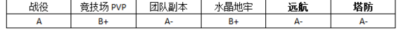 MR魔法英雄魔焰骇客技能属性分析