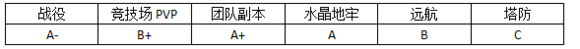 MR魔法英雄猎天使魔女技能属性分析