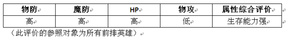 MR魔法英雄孙悟空技能属性分析