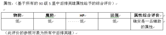 MR魔法英雄时光旅行者技能属性分析