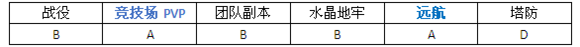 MR魔法英雄时光旅行者技能属性分析