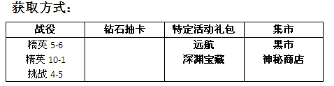 MR魔法英雄时光旅行者技能属性分析