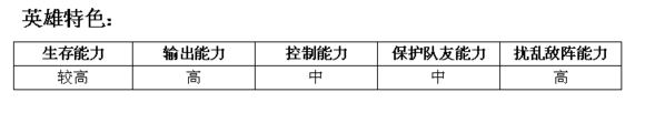 MR魔法英雄暗影刺客技能属性分析