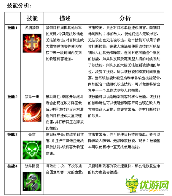 MR魔法英雄暗影刺客技能属性分析