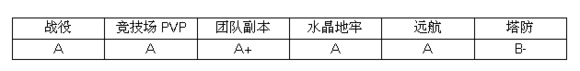 MR魔法英雄暗影刺客技能属性分析