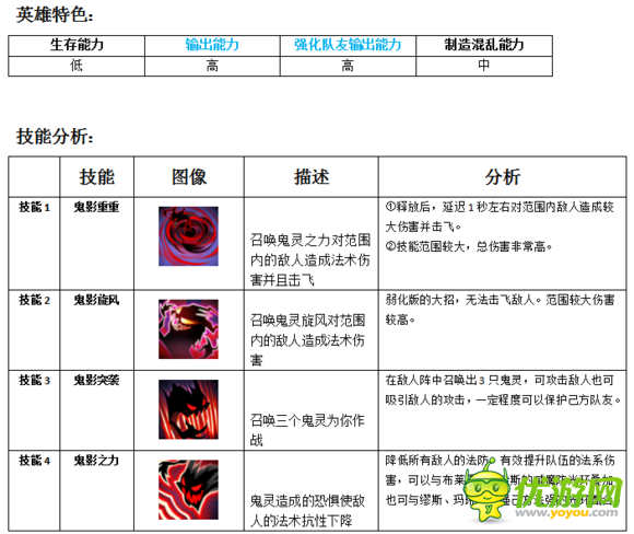 MR魔法英雄鬼影之拥技能属性分析