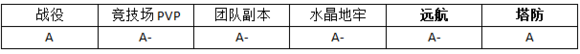 MR魔法英雄鬼影之拥技能属性分析