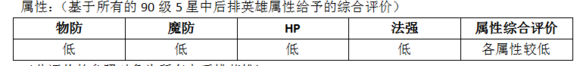 MR魔法英雄治愈冰风技能属性分析