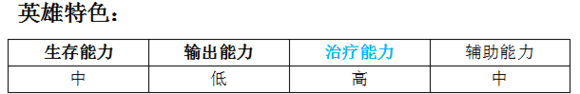 MR魔法英雄治愈冰风技能属性分析