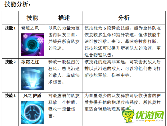 MR魔法英雄治愈冰风技能属性分析