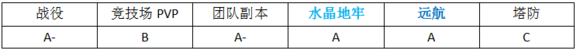 MR魔法英雄治愈冰风技能属性分析