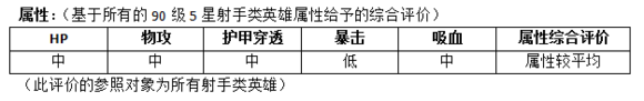 MR魔法英雄回旋女忍技能属性分析