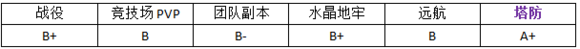 MR魔法英雄回旋女忍技能属性分析