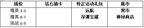 MR魔法英雄回旋女忍技能属性分析