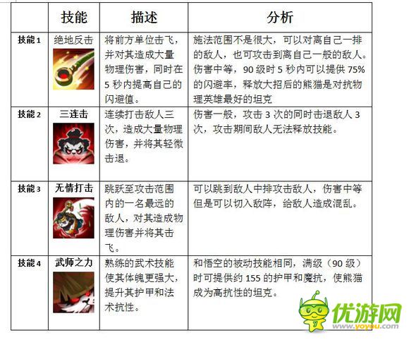 MR魔法英雄熊猫大师技能属性分析