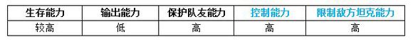 MR魔法英雄瓦尔基里技能属性分析