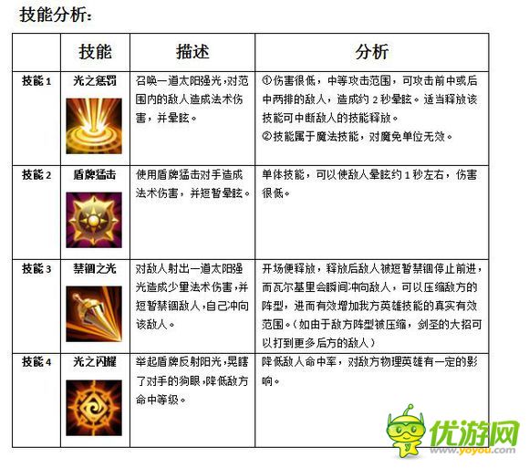 MR魔法英雄瓦尔基里技能属性分析