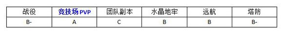 MR魔法英雄瓦尔基里技能属性分析