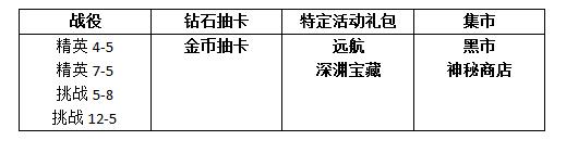 MR魔法英雄瓦尔基里技能属性分析