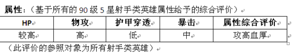 MR魔法英雄不法枪神技能属性分析