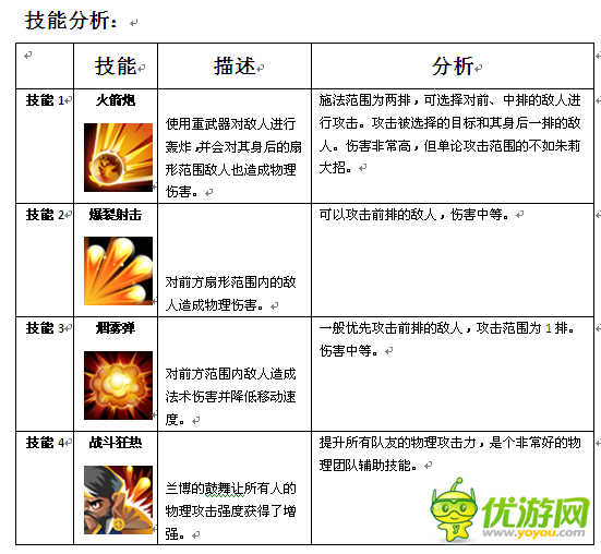 MR魔法英雄不法枪神技能属性分析