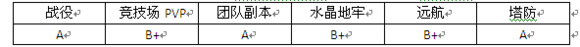 MR魔法英雄不法枪神技能属性分析