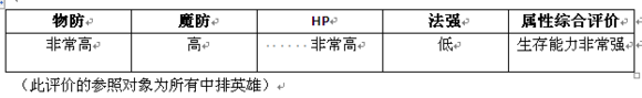 MR魔法英雄恶魔男爵技能属性分析