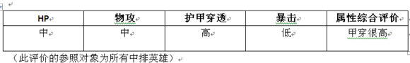 MR魔法英雄疯狂飞行员技能属性分析