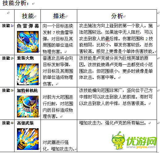 MR魔法英雄疯狂飞行员技能属性分析