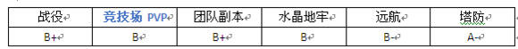 MR魔法英雄疯狂飞行员技能属性分析