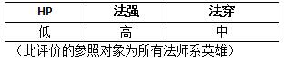 MR魔法英雄黑暗圣徒技能属性分析