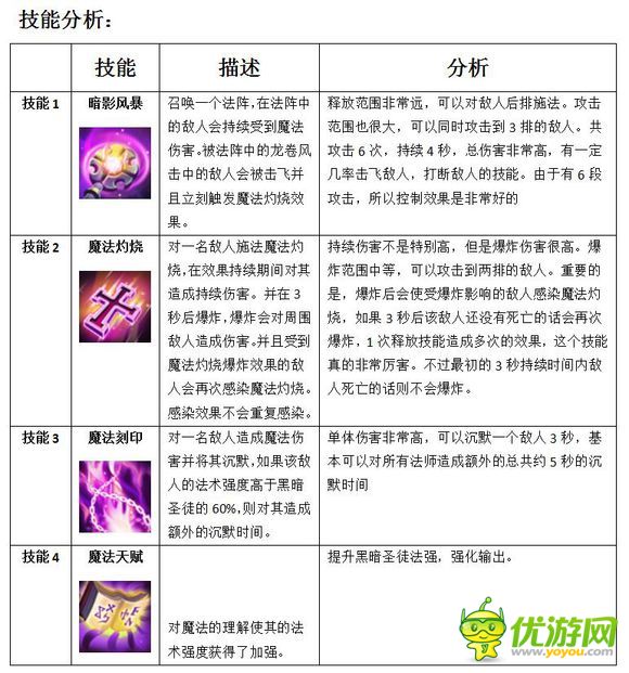 MR魔法英雄黑暗圣徒技能属性分析