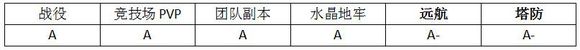 MR魔法英雄黑暗圣徒技能属性分析