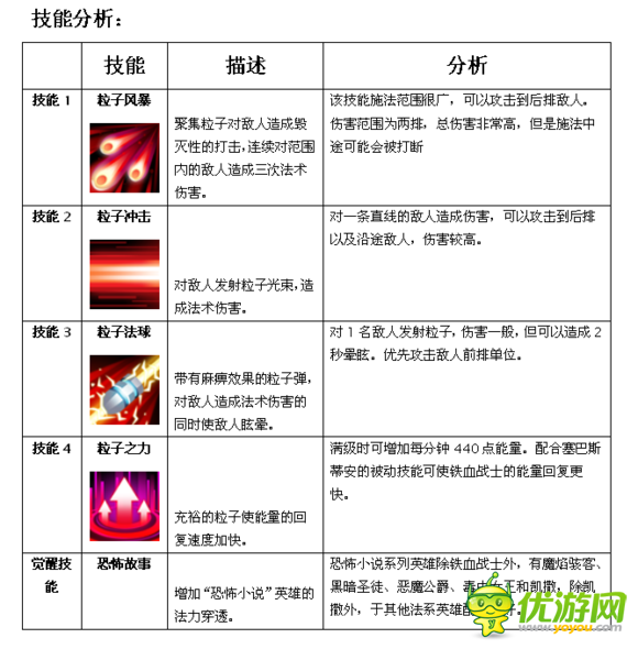 MR魔法英雄铁血战士技能属性分析