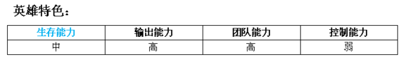 MR魔法英雄铁血战士技能属性分析