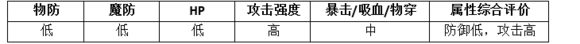 MR魔法英雄原力剑圣技能属性分析