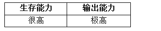 MR魔法英雄原力剑圣技能属性分析