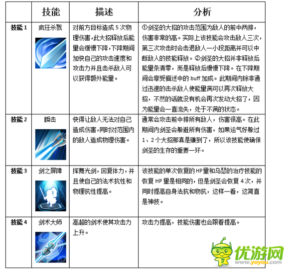 MR魔法英雄原力剑圣技能属性分析