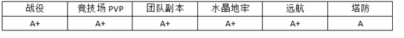 MR魔法英雄原力剑圣技能属性分析