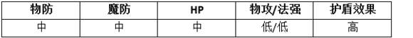 MR魔法英雄影侍技能属性分析