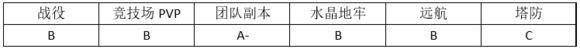 MR魔法英雄影侍技能属性分析