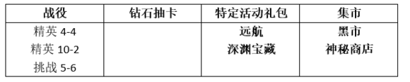 MR魔法英雄影侍技能属性分析