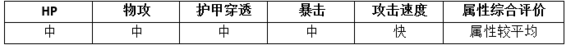 MR魔法英雄异星炮手技能属性分析