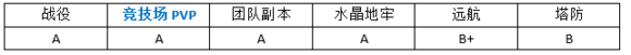 MR魔法英雄异星炮手技能属性分析