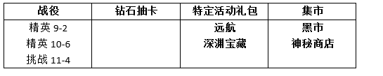 MR魔法英雄异星炮手技能属性分析